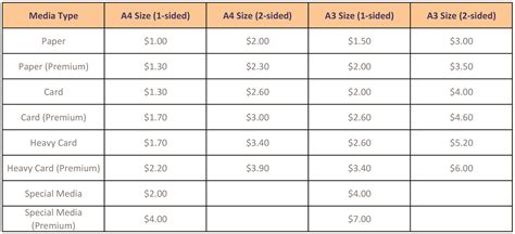 Colour Print Out Price Per Page at getalorablog Blog