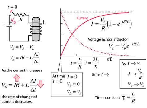 [Physics] Inductance in superconducting wires (and the math) – Math ...