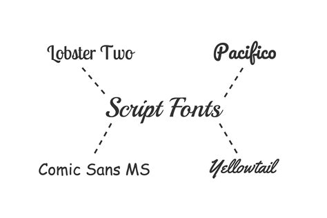 The Most Popular Font Types In America [Infographic] - Venngage