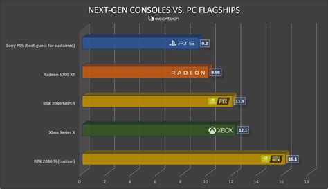 Sony PS5 Vs. Xbox Series X Technical Analysis: Why The PS5's 10.3 ...