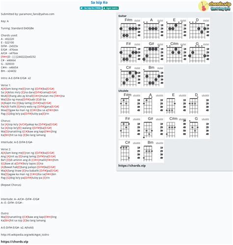 Chord: Sa Isip Ko - tab, song lyric, sheet, guitar, ukulele | chords.vip
