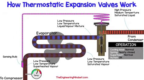 Propane expansion valve temperatures? - EcoRenovator