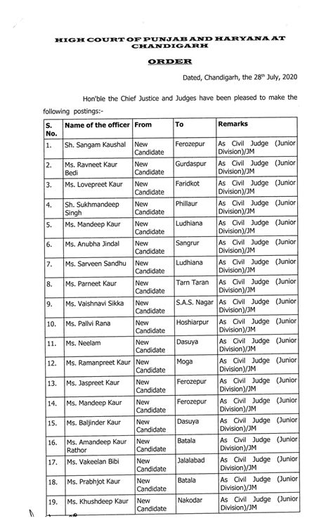 Punjab and Haryana high court transfer district court judges - Royal ...