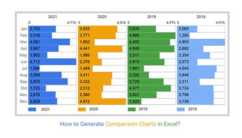 Yearly Comparison Charts Excel