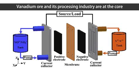 The most complete knowledge guide for vanadium redox battery - Huntkey ...