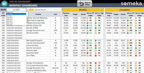 Crm Dashboard Excel Template Excel Templates Excel Spreadsheets Sexiz ...