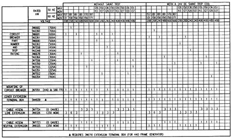 CHART-CIRCUIT BREAKER CHART-STANDBY POWER part 2