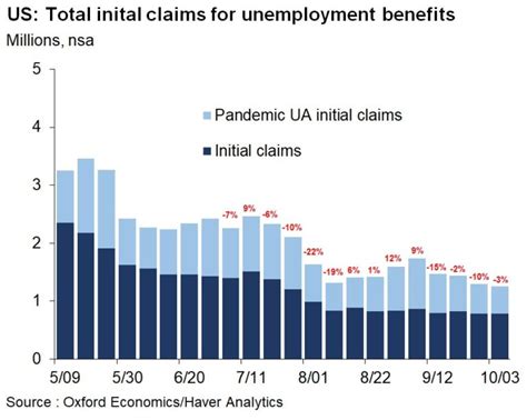 Uninspiring Jobless Claims Report - Theo Trade