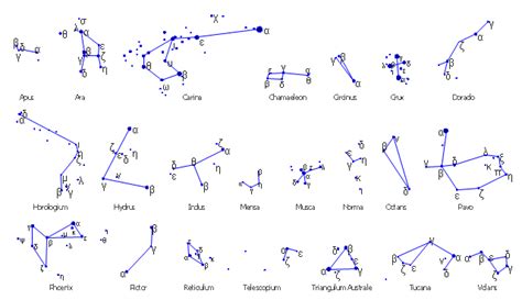 Constellation Chart | Southern constellations (45-90 degrees) - Vector stencils library | Design ...