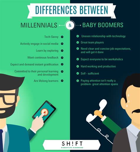 The Typical Millennial Learner Infographic - e-Learning Infographics | Educational infographic ...