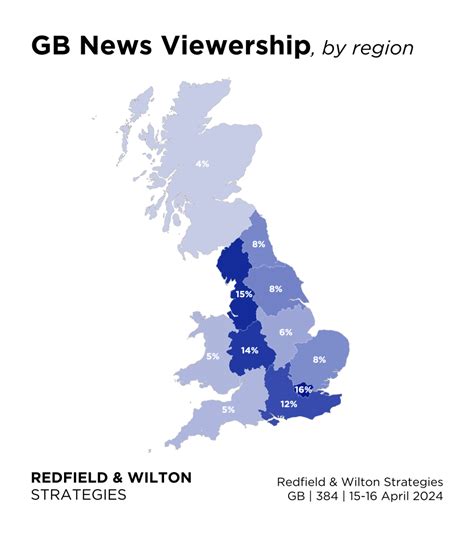 Who Watches GB News? - Redfield & Wilton Strategies