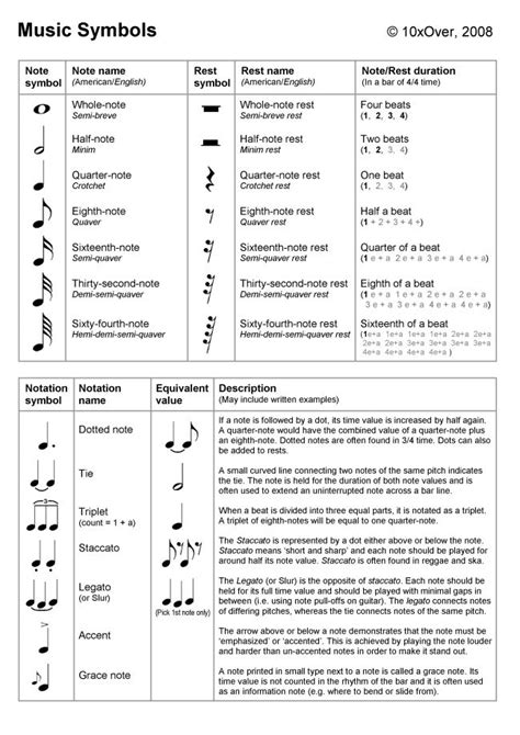 Music Symbols - 10xOver's Blogs | Ultimate-Guitar.Com | Music theory ...