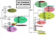 22 Ishmael ideas | bible knowledge, bible study, bible history