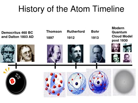 Atomic Timeline | Timetoast timelines