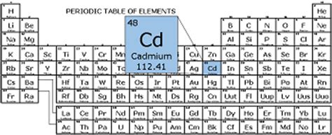 Cadmium: Definition, Facts & Uses | Study.com