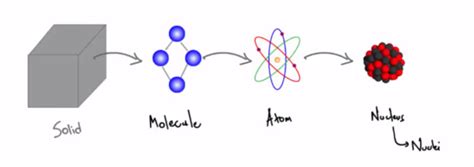 Hygroscopic Condensation Nuclei | Cloud, Rain formation - Amit Sengupta