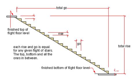 Stair landings