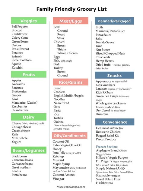 Toddler-Friendly Grocery List {Free Printable!} (2023)