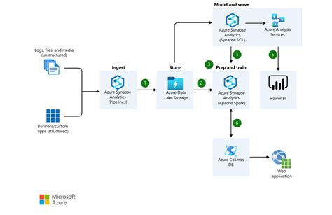 Azure icons - Azure Architecture Center | Microsoft Learn