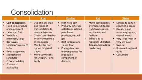 Logistics strategy & planning, Customer Service & Products