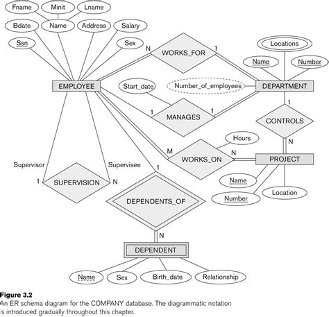 How To Show Multivalued Attribute In Er Diagram | ERModelExample.com