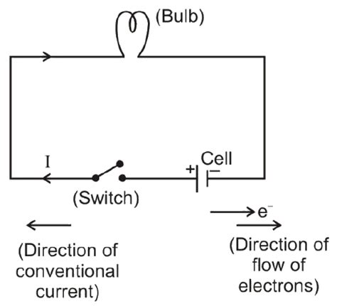 Dry Cell Circuit Diagram