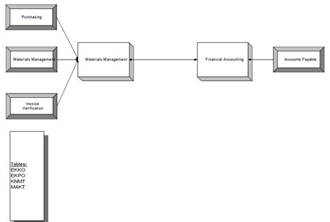 SAP Table Relations version 1.0.0 in SAP ABAP