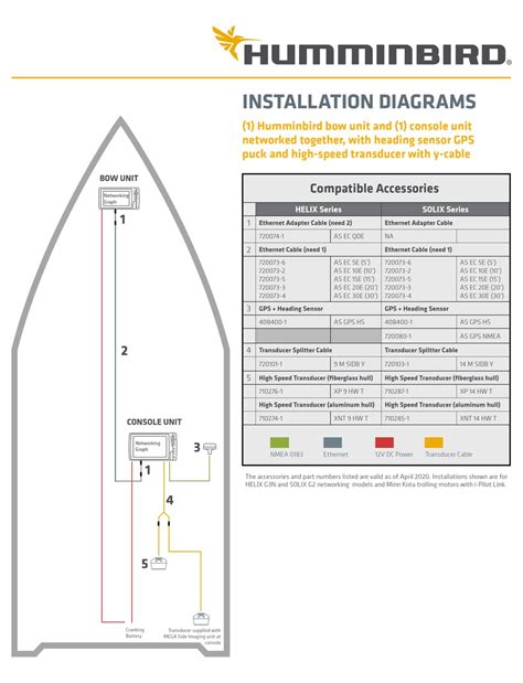 Humminbird Helix Cheat Sheet | Printable Templates Free