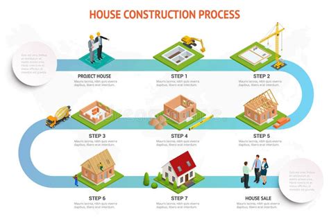 Infographic Construction of a Brick House. House Building Process Stock ...