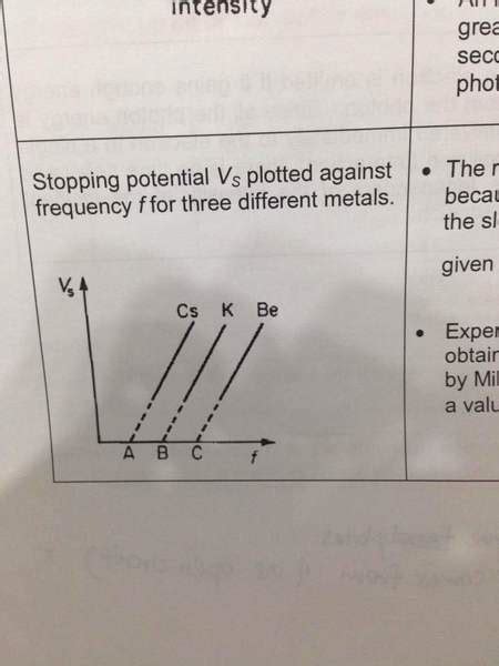 About stopping potential