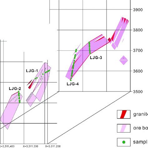 Ore body and sampling location schematic. | Download Scientific Diagram