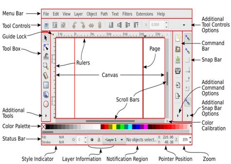 Inkscape - Produção de Jogos