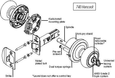 The Ultimate Guide to Understanding Kwikset Deadbolt Parts: A Detailed Diagram