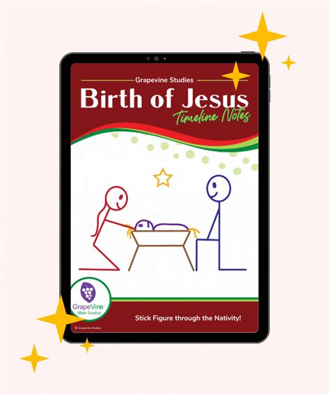 Birth of Jesus Timeline Notes