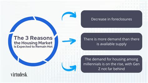 Is The Housing Market Going To Crash? - Virtudesk