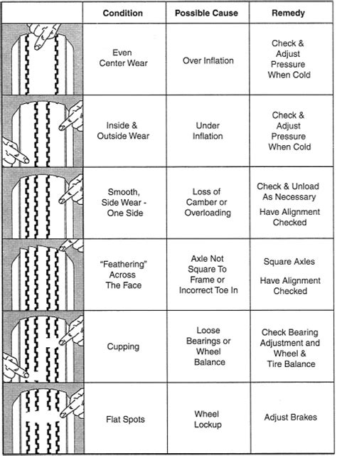 18 Images Tire Treadwear Rating Chart