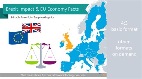 Brexit Impact Presentation pros cons template UK-EU economy data figures editable PowerPoint ...