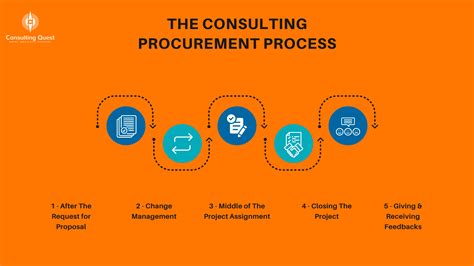 Consultancy Procurement 101: A Beginner’s Guide