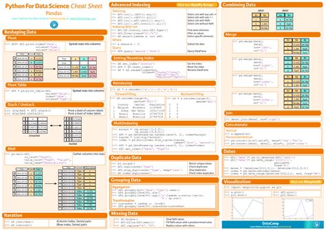 Python Matplotlib Cheat Sheet Pdf