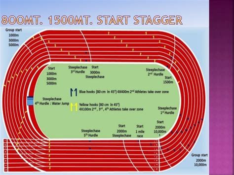 200m Track Markings Diagram - alter playground