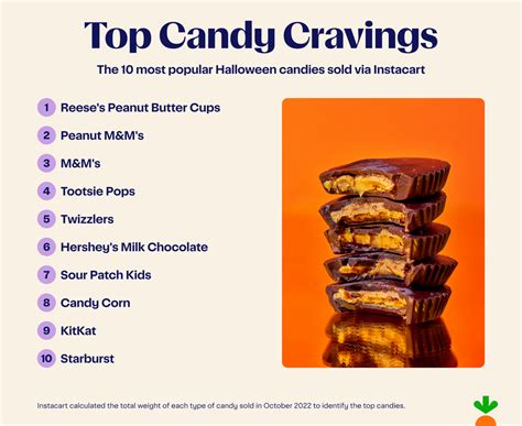 The Most Popular Halloween Candy by State 2023, According to Instacart