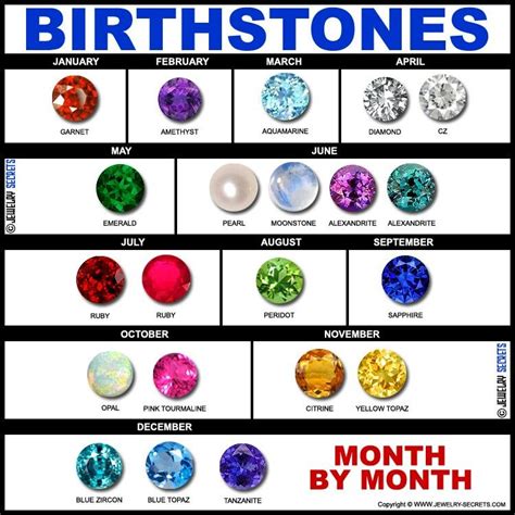 Original and this new brithstones | Birth stones chart, Birthstones by month, Birthstones