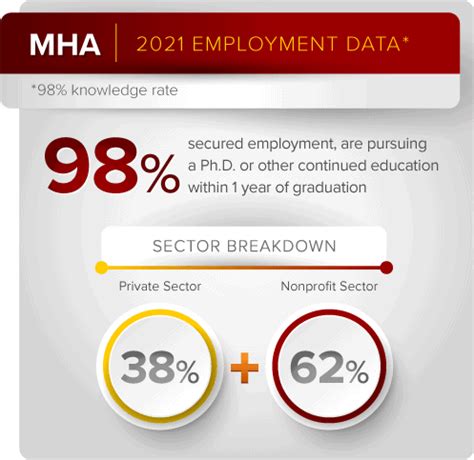 MHA Employment Data | USC Sol Price School of Public Policy