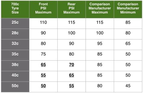 tire inflation table | Brokeasshome.com