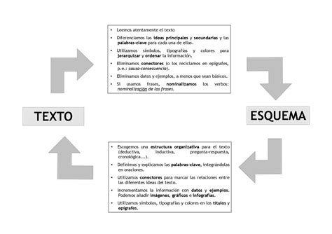 Exemplo De Esquema De Texto Educa - Vrogue