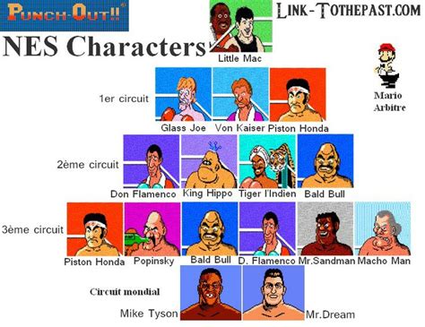 [DOSSIER] Mike Tyson's Punch Out sur Nintendo Nes | Mike tyson, Punch ...