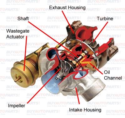 What is a Diesel Turbocharger