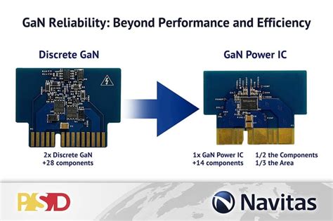 GaN Reliability: Beyond Performance and Efficiency - Navitas