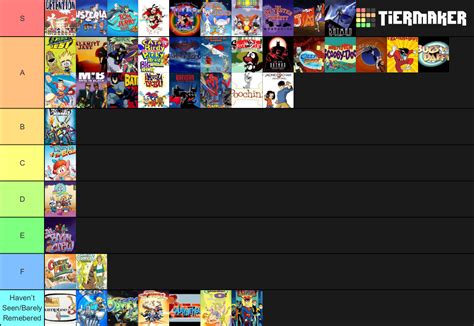 Kids WB! Tier List by ABFan21 on DeviantArt