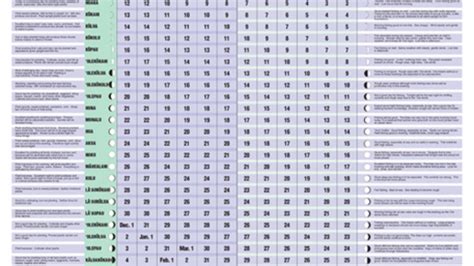 Hawaiian Moon Calendar 2023 - Printable Template Calendar